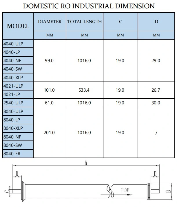 4040-NF High Flow Nano Membrane